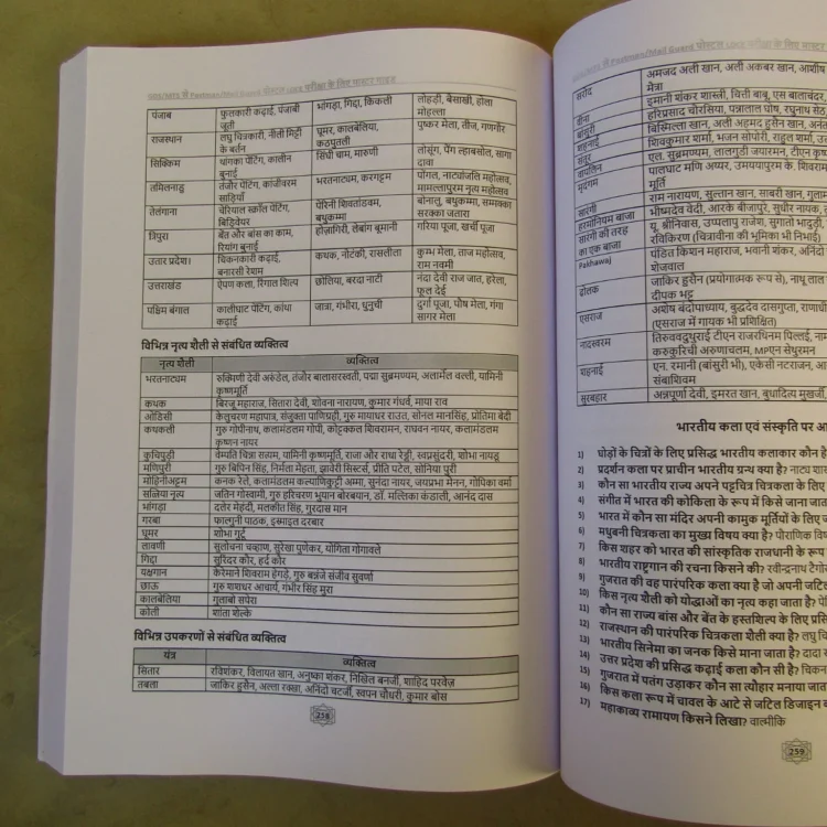Master Guide for Postman & Mail Guard LDCE Exam (Hindi)