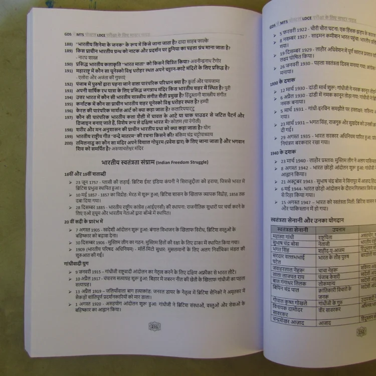 Master Guide for GDS to MTS LDCE Exam (Hindi)