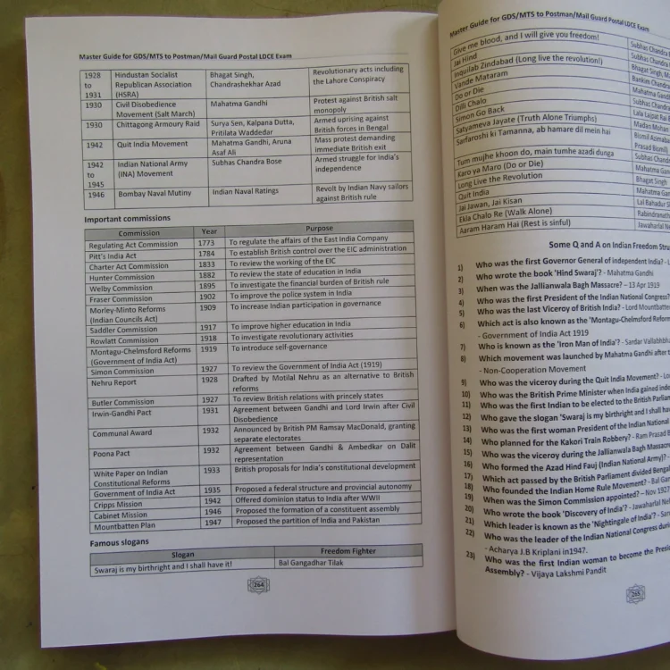 Master Guide for Postman & Mail Guard LDCE Exam (English)